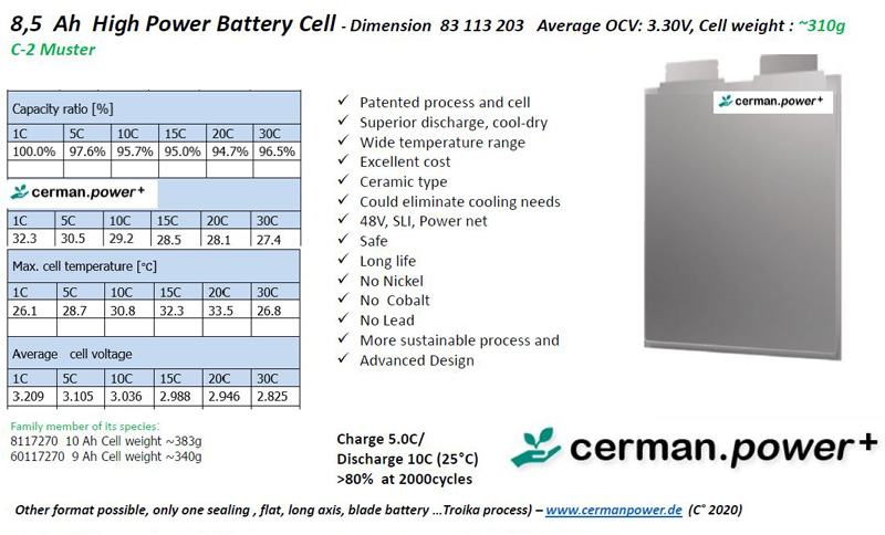 8,5 Ah High Power Battery Cell