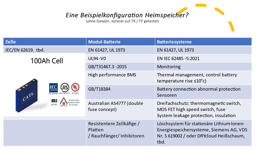 Beispielkonfiguration Heimspeicher