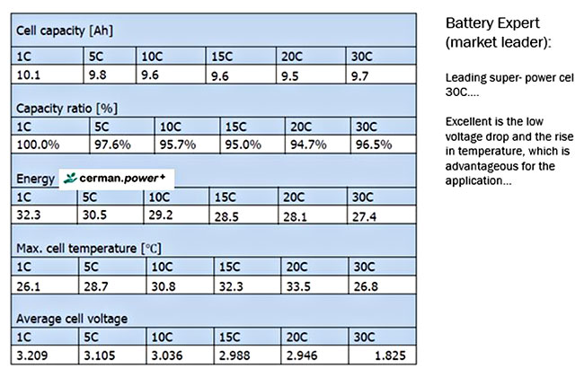 Battery Expert